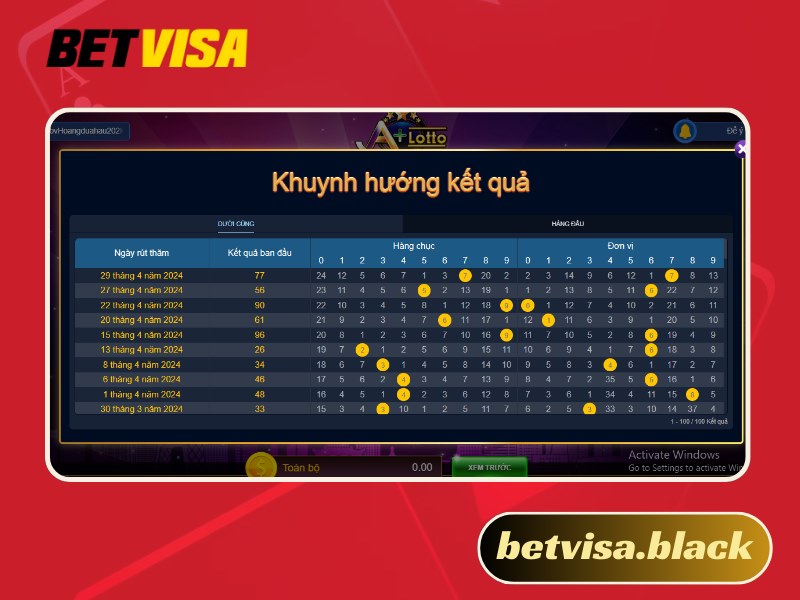 xổ số Betvisa